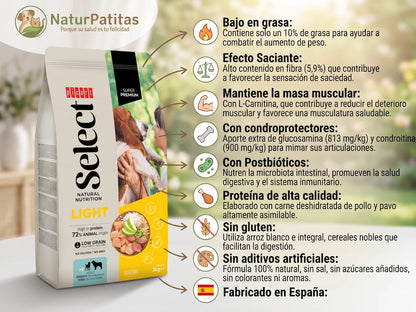 Pienso Seco de Pollo y Pavo BAJO EN CEREALES + CONTROL DE PESO y PROTECCIÓN ARTICULAR para Perro Adulto/Senior de Tamaño Mediano (también Esterilizados)