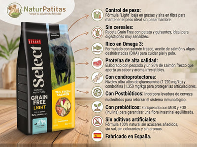 Pienso de Pescado SIN CEREALES + CONTROL DE PESO y PROTECCIÓN ARTICULAR para Perro Adulto/Senior de Tamaño Mini/Pequeño (también Esterilizados)