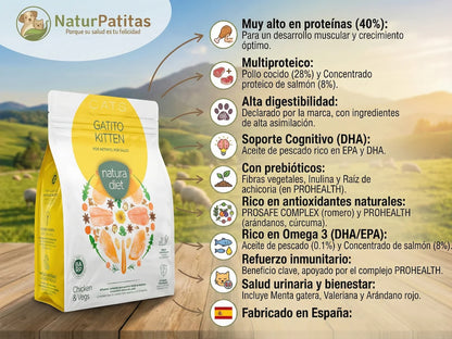 Saco de pienso completo de Pollo y Salmón para Gatito con DHA para el crecimiento