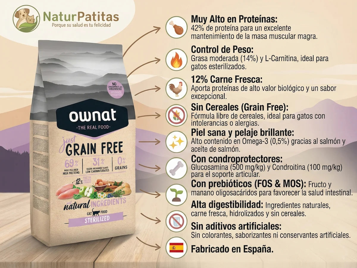 Pienso sin cereales de Pescado y Pollo para Gato esterilizado con control de peso