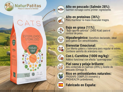 Saco de pienso completo de Salmón Noruego para Gato esterilizado hipoalergénico y bajo en grasa