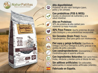 Pienso veterinario gastrointestinal con 40% Pavo fresco para Gato de alta digestibilidad