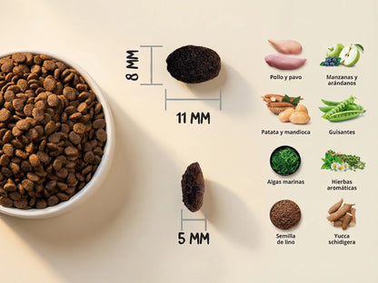 Pienso sin cereales de 50% Pollo y Pavo fresco para Gato para cuidado de piel y pelo