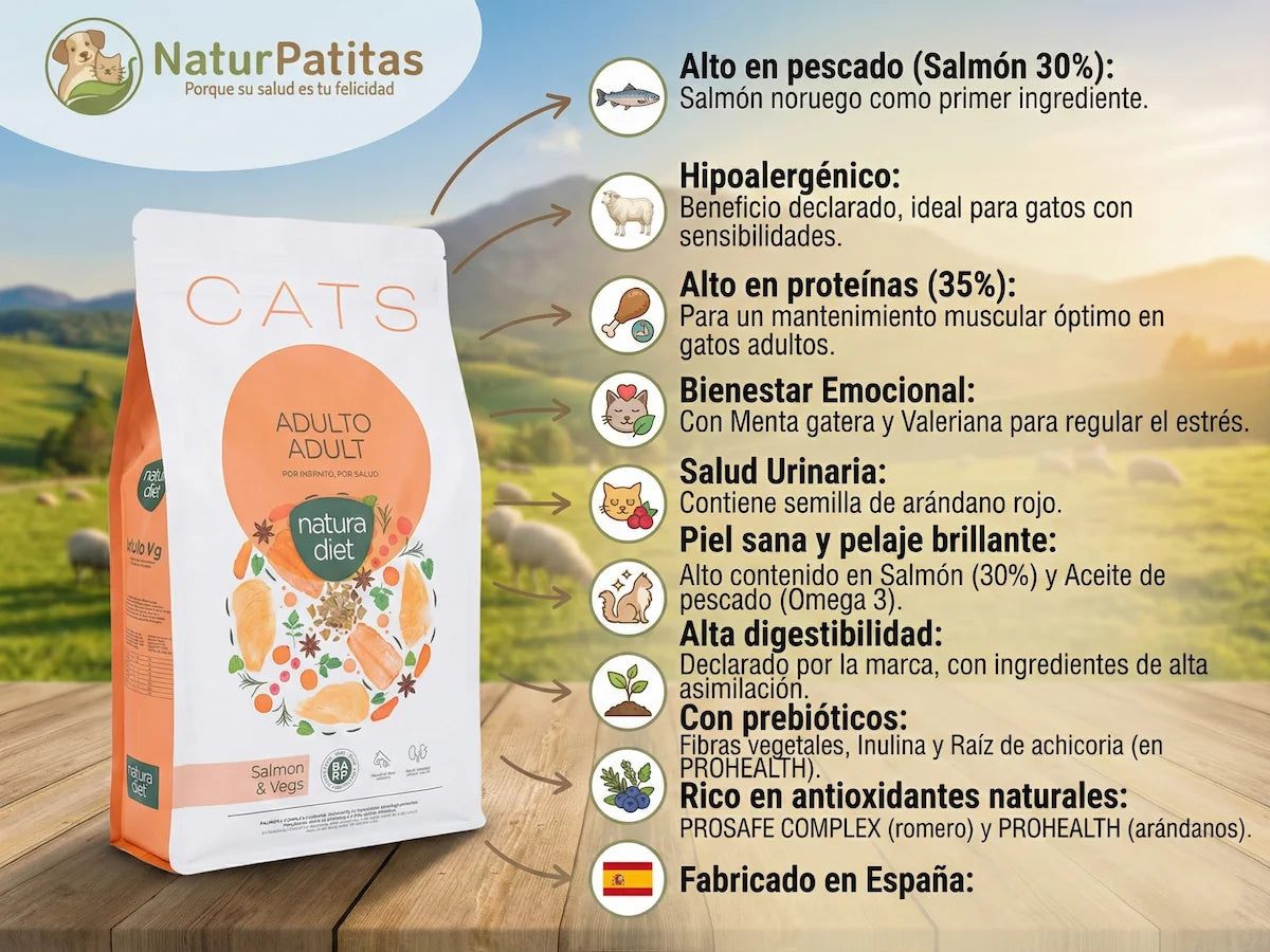 Saco de pienso completo de Salmón y Pollo para Gato hipoalergénico con Omega 3