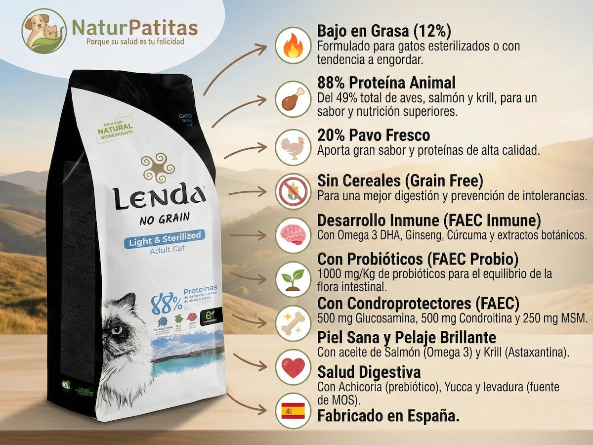 Saco de pienso Lenda Grain Free Light & Sterilized con pavo fresco para gatos con sobrepeso