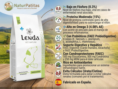 Infografía del pienso veterinario Lenda Vet Nature Leishmaniasis para perros. Muestra el saco de comida junto a sus principales beneficios de salud: bajo en fósforo, proteína moderada, alto en Omega 3, soporte digestivo y hepático, condroprotectores, rico en antioxidantes, prevención de cálculos renales y fabricado en España. Disponible en NaturPatitas.