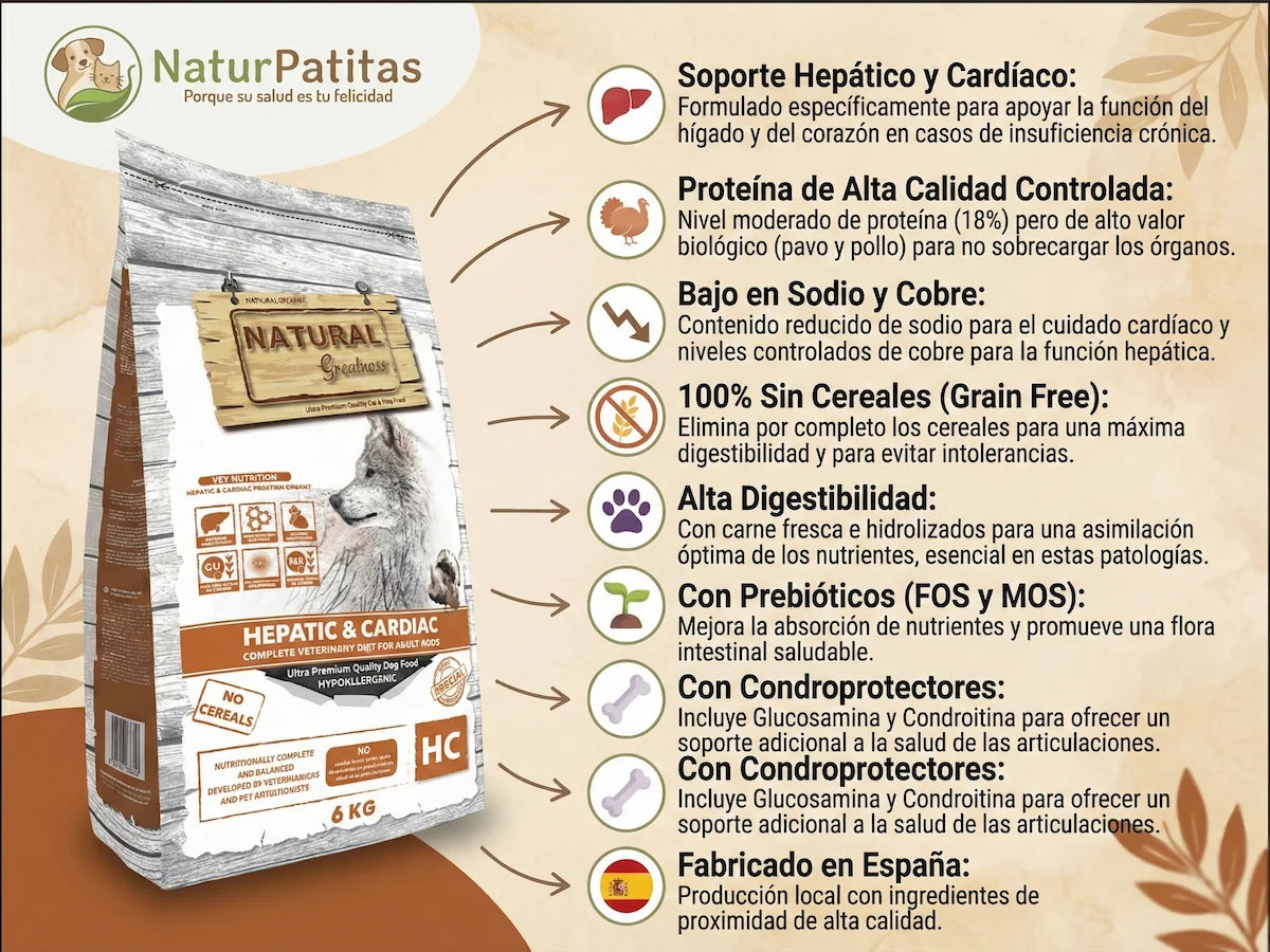 Saco de pienso dietético hepático y cardíaco de Pavo y Pollo para Perro sin cereales