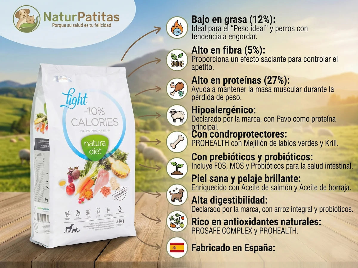 Saco de pienso light de Pavo y Arroz para Perro bajo en grasa y calorías