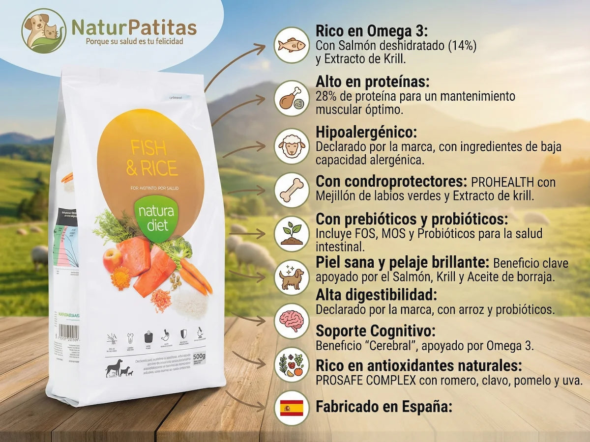 Saco de pienso completo de Salmón, Pescado y Arroz para Perro hipoalergénico y rico en Omega 3