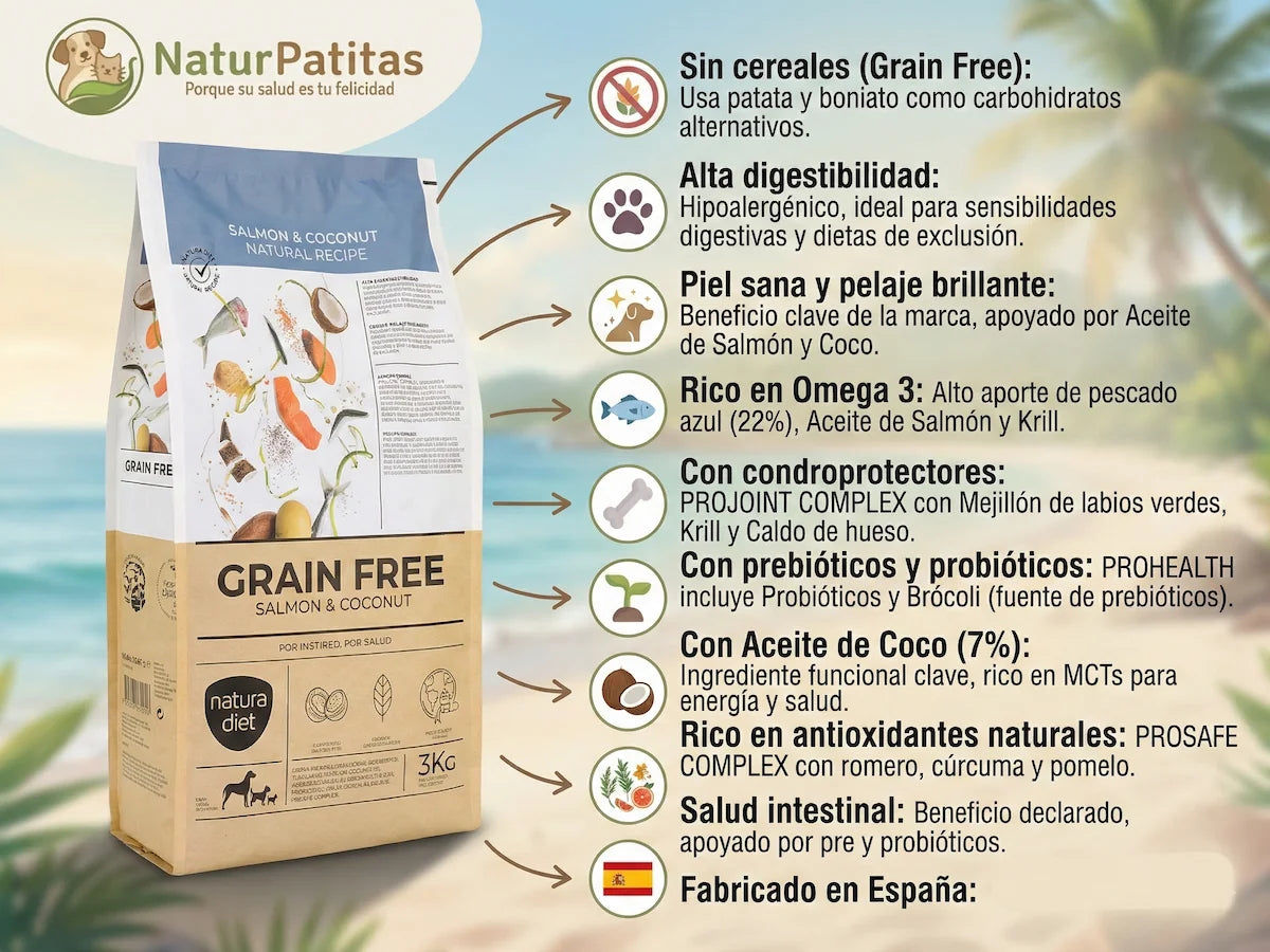 Saco de pienso completo de Salmón y Aceite de Coco para Perro hipoalergénico sin cereales