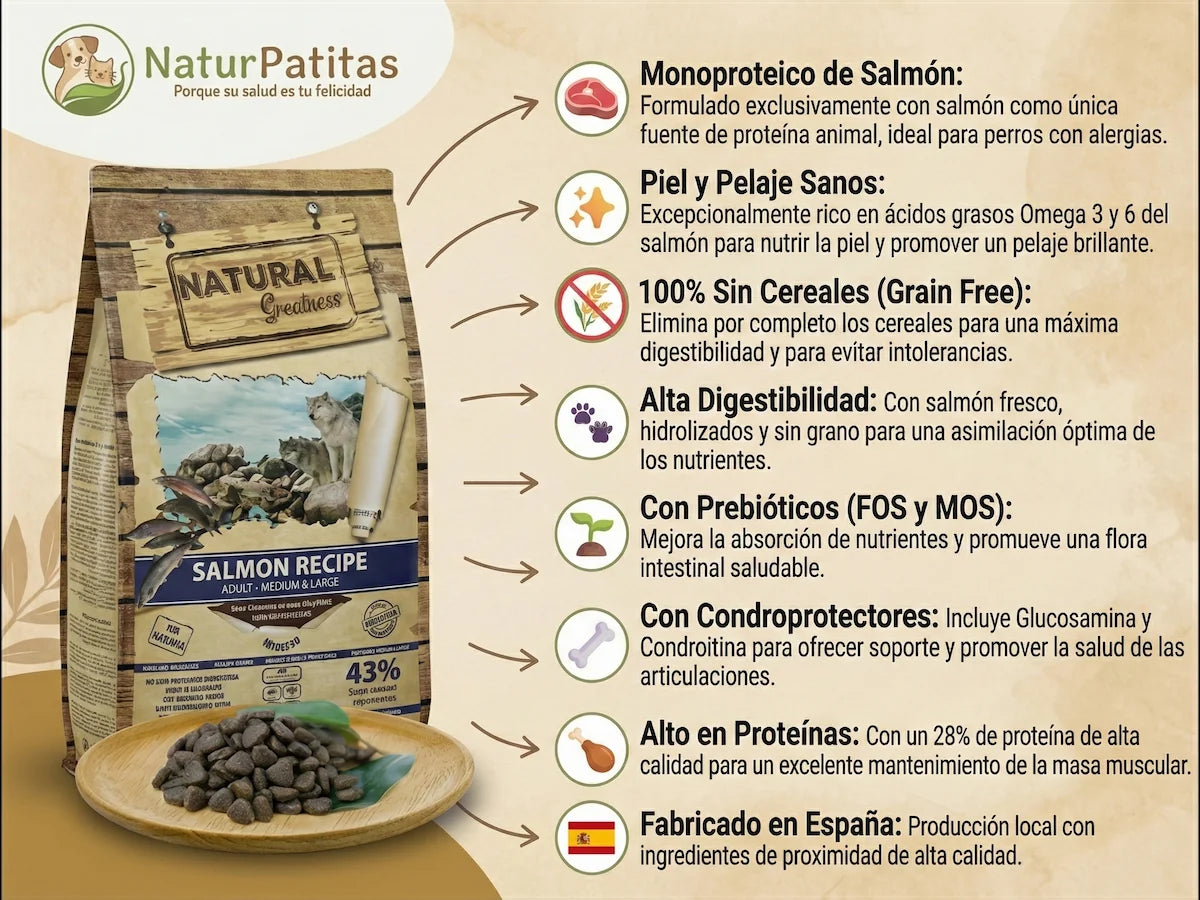 Saco de pienso monoproteico de Salmón para Perro adulto sin cereales y con Omega 3