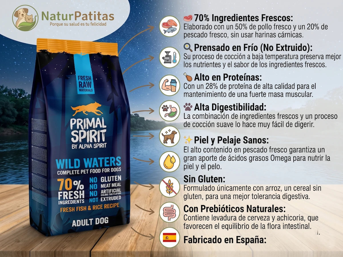 Infografía del pienso para perros Primal Spirit Wild Waters. Muestra el envase junto a sus principales beneficios: 70% de ingredientes frescos (pollo y pescado), prensado en frío, alto en proteínas, sin gluten, promueve un pelaje sano y fabricado en España. Disponible en NaturPatitas.
