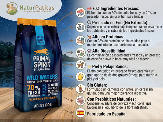 Infografía del pienso para perros Primal Spirit Wild Waters. Muestra el envase junto a sus principales beneficios: 70% de ingredientes frescos (pollo y pescado), prensado en frío, alto en proteínas, sin gluten, promueve un pelaje sano y fabricado en España. Disponible en NaturPatitas.