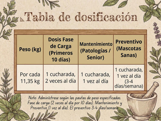 Suplemento 100% Chaga Orgánico INMUNOMODULADOR + ANTIINFLAMATORIO + DIGESTIVO + ARTICULAR para Perro y Gato (también Esterilizado)