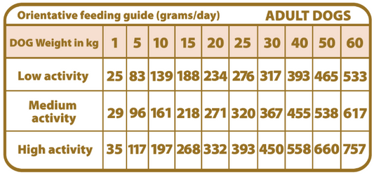 Pienso "VETERINARIO SIN CEREALES SALUD URINARIA-ESTRUVITA & ARTICULAR" para Perro Adulto/Senior cualquier tamaño